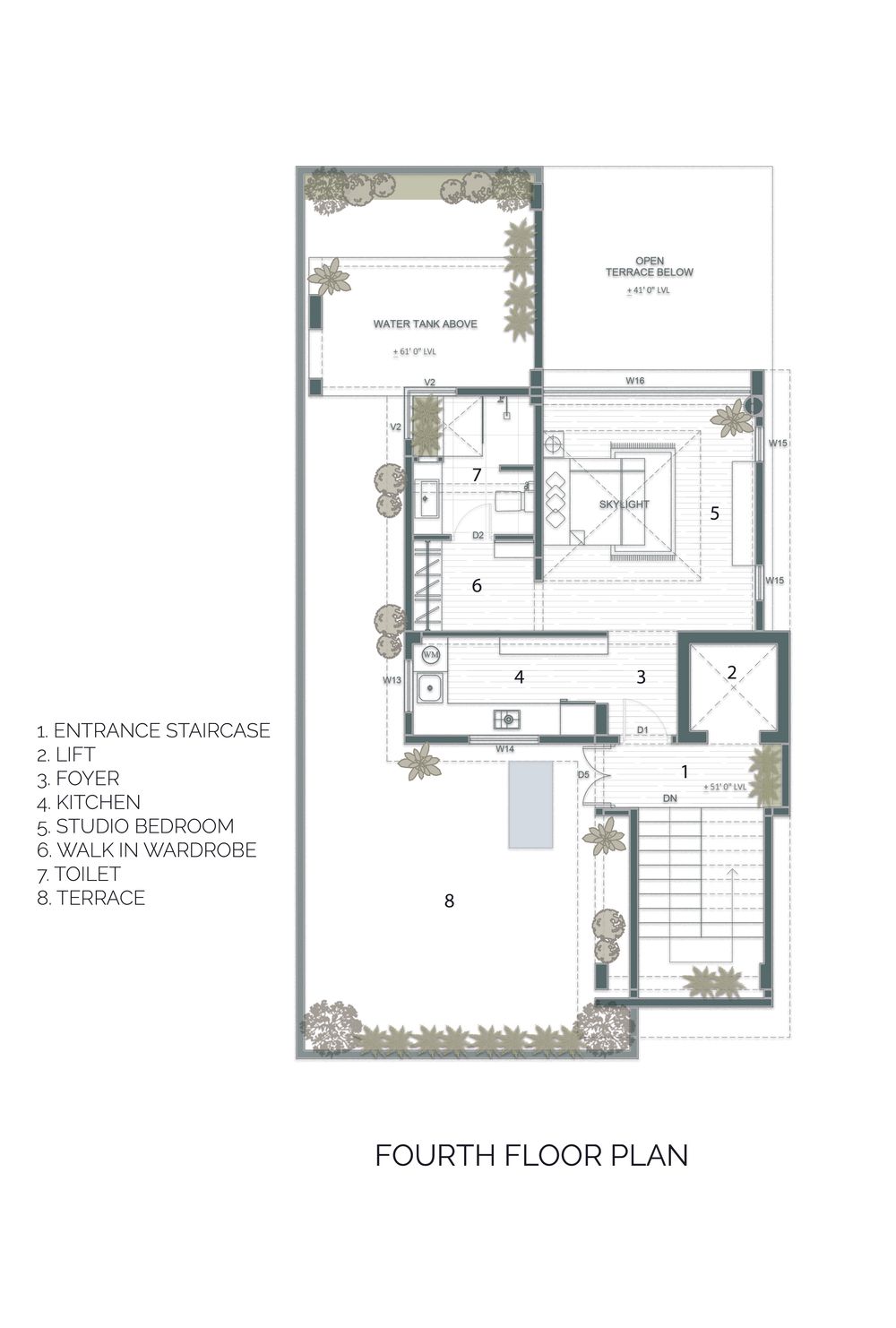 4F Plan